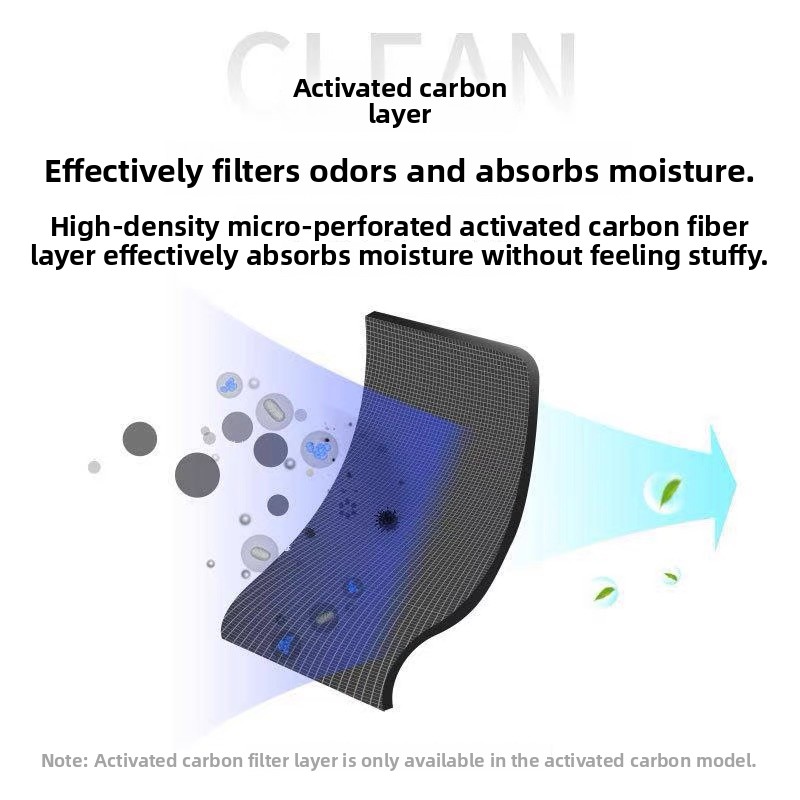 Kalınlaştırılmış Aktif Karbonl - Anti Pollution Mask incelemesi ve fiyatı