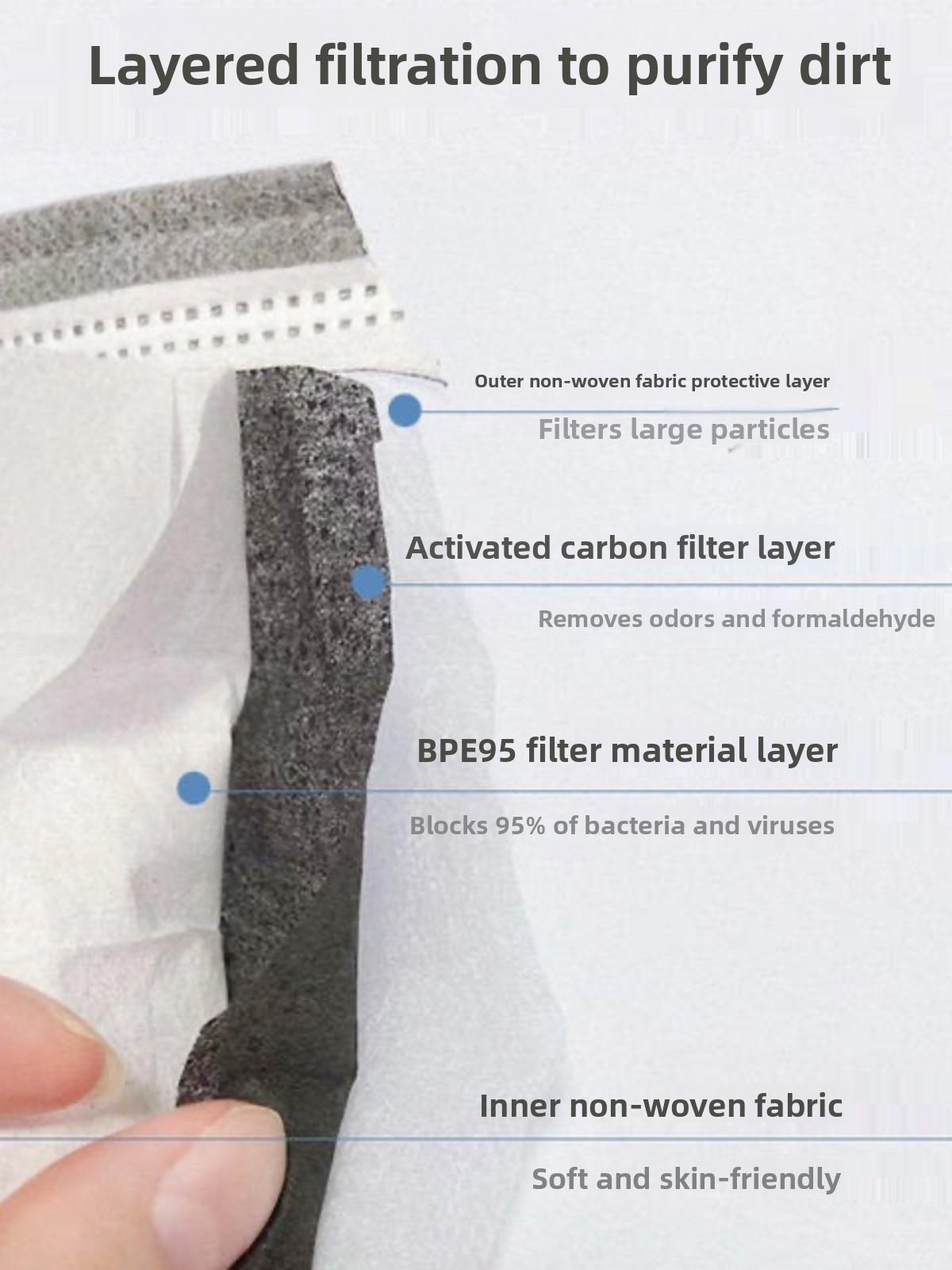 Kalınlaştırılmış Aktif Karbonl - Anti Pollution Mask incelemesi ve fiyatı