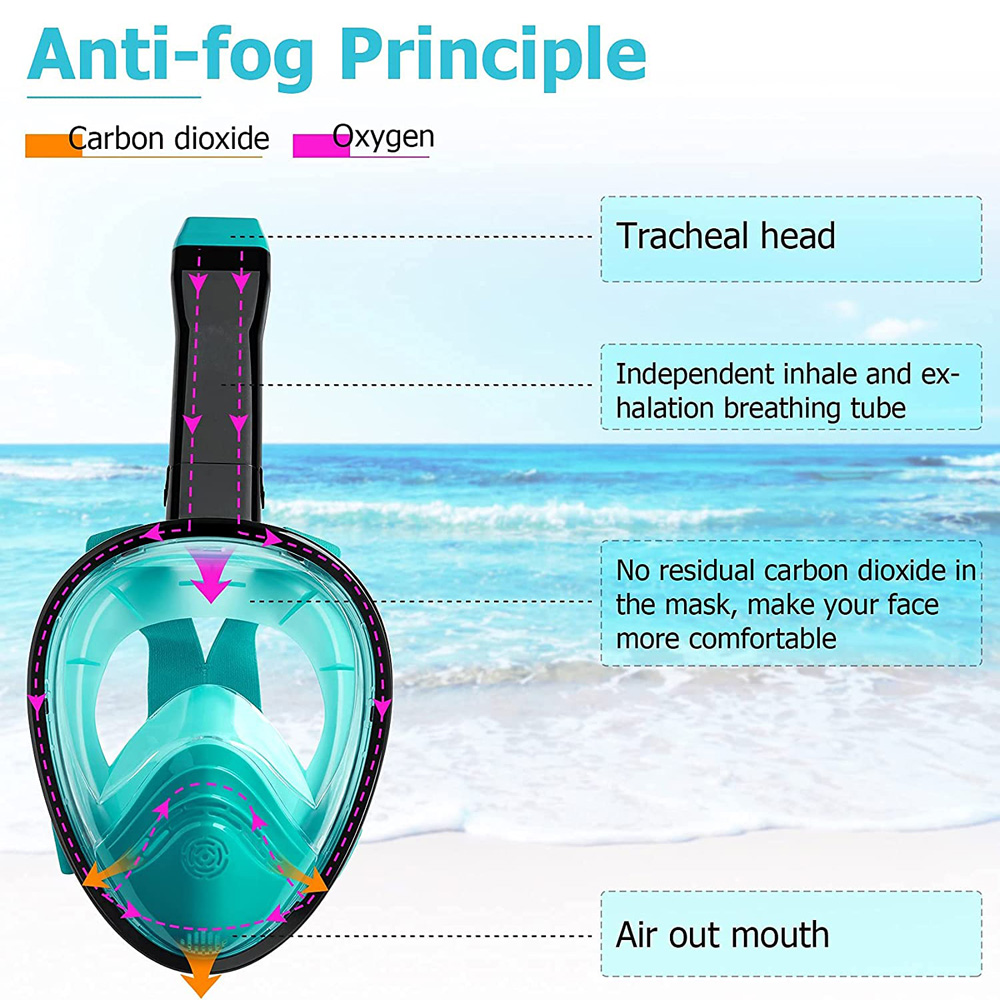 Yükseltilmiş Solunum Sistemi i - Anti Pollution Mask incelemesi ve fiyatı